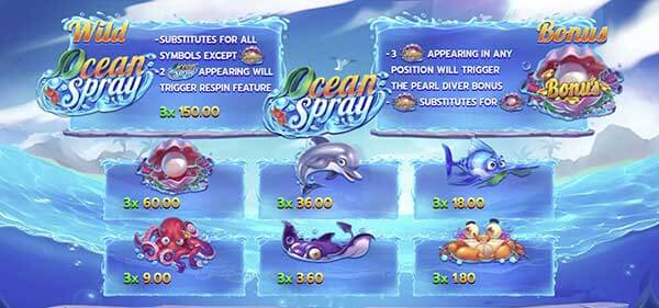 Ocean Spray สล็อตแตกง่าย